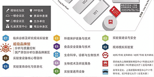 誠 邀——2020慕尼黑上海分析生化展、共赴國際盛會！